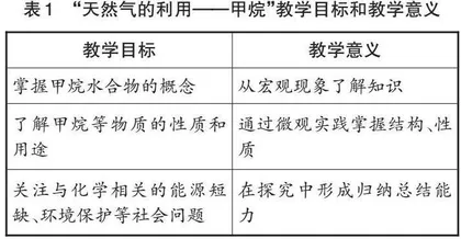 高中化学“教、学、评”一体化教学的有效设计