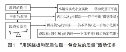 基于学生经验的物理学习进阶策略