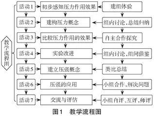 核心素养导向下合作学习在初中物理实验教学中的实践探究