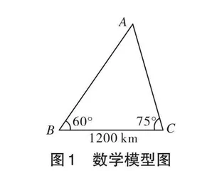 “三新”背景下基于核心素养的数学课堂教学设计