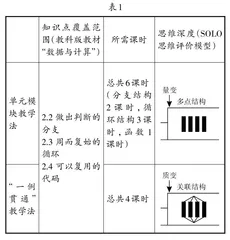 “一例贯通”为高一编程教学减负增效