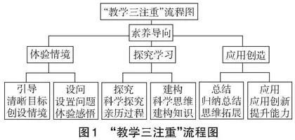 基于深度学习的“三注重”课堂教学实践