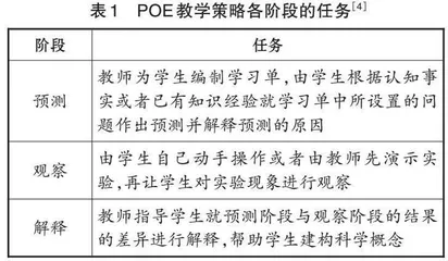 POE教学策略在生物学教学中的应用分析