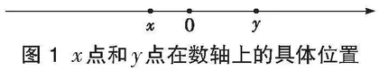 初中数学解题中数形结合的应用