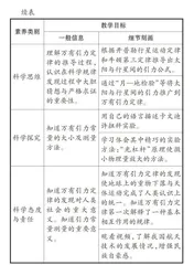 基于首要教学原理的教学设计 