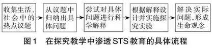 STS视域下的生物学课堂教学流程设计
