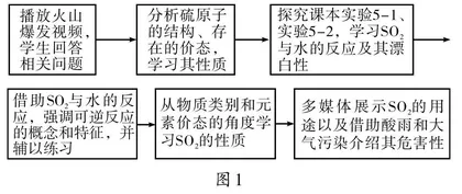 “素养为本”的高阶思维课堂教学设计