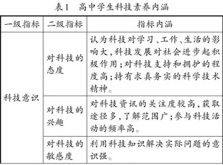 依托物理综合实践活动培养高中学生科技素养