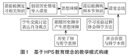 基于HPS教育理念的高中物理教学设计