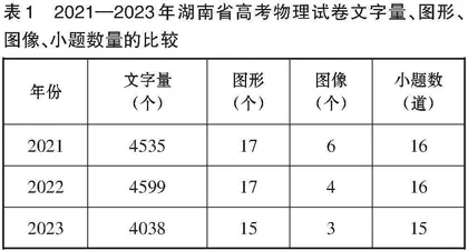 2021—2023年湖南省高考物理试卷比较分析