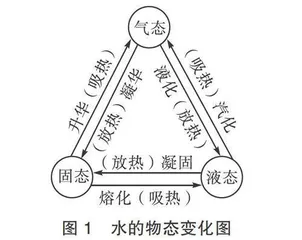 “双减”背景下初中物理问题驱动复习教学研究 