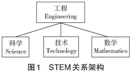 融合STEM理念的初中科学单元教学设计与思考