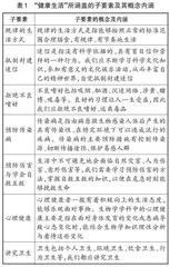 高中生物学教材中的“健康生活”素材及其应用研究