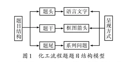 “模型建构”在化工流程题教学中的应用