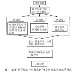 基于“科学探究与创新意识”培养的线上实验教学研究