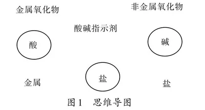 创设拟人化情境，构建自然共情的学习环境