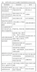 中华优秀传统文化融入高中生物学教学的探索