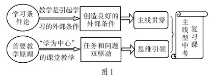 主线贯穿 思维引领