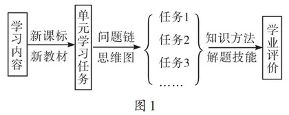 大单元视域下高三力学实验复习