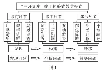 “三环九步”线上体验式教学模式研究