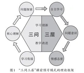 “三问三层”课前预习模式实践研究
