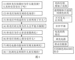 学科项目化融合复习教学案例研究