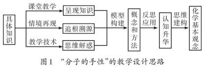 情境活动“链接”下化学知识与核心素养的有机融合