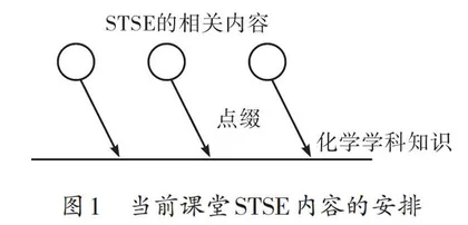 彰显STSE教育理念的初中化学教学实践