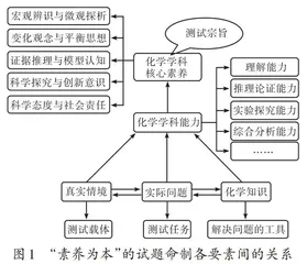“素养为本”的试题命制与评价