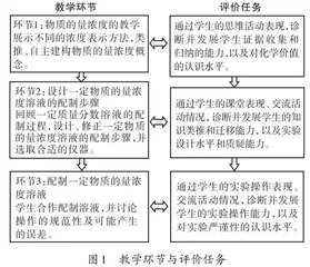 “教、学、评”一体化化学实验教学实践