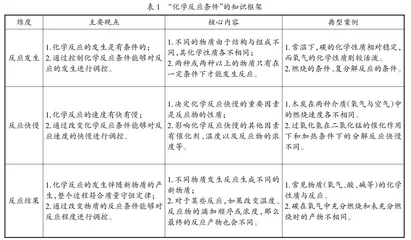 基于知识建构与思维培养的初中化学教学