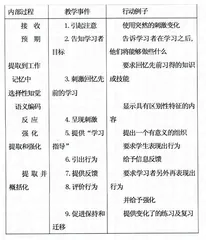 为学生的有效学习系统设计教学