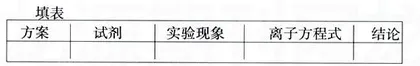 借用教学案例 反思化学教学