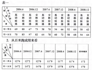 间歇训练法的生理基础及在运动训练中的运用