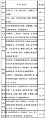 初一英语衔接教学1