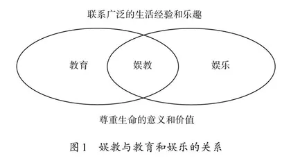 娱教技术在高中化学教学中的应用研究 