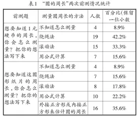 基于学情分析的教学任务设计