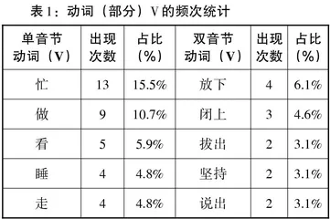 构式“V你的（NP）！”的 构件特征、意义、功能与构式化
