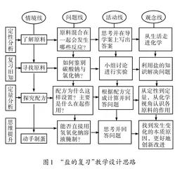 真实情境下从定性到定量的初中化学复习课设计