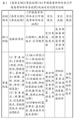 以研究为基础推进高三生物学一轮复习