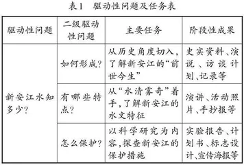 核心素养视角下地方课程项目化学习实践