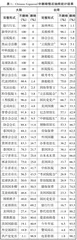 基于大规模语料库的两岸新闻标题同音删略研究