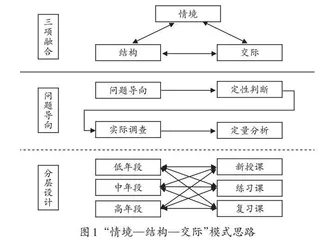 基于“情境—结构—交际”模式的英语教学实践