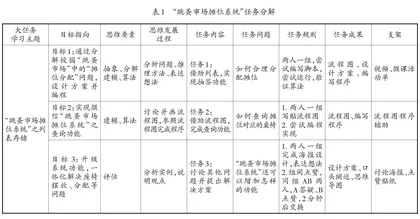 基于计算思维的信息科技表现性评价实践研究