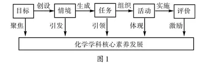 “素养为本”的化学课堂教学模式的运用研究