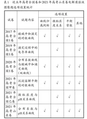 微专题在高三化学二轮复习中的应用 