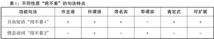 否定功能的“用不着”与“不必”