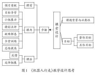 思维导图在项目化教学中的应用