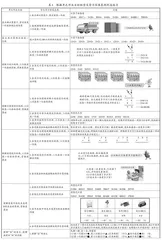 “教—学—评”一致性视角下数学单元作业设计