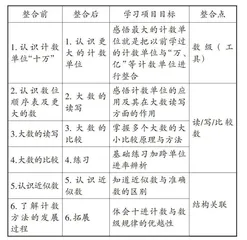 大概念视域下数学大单元教学例谈